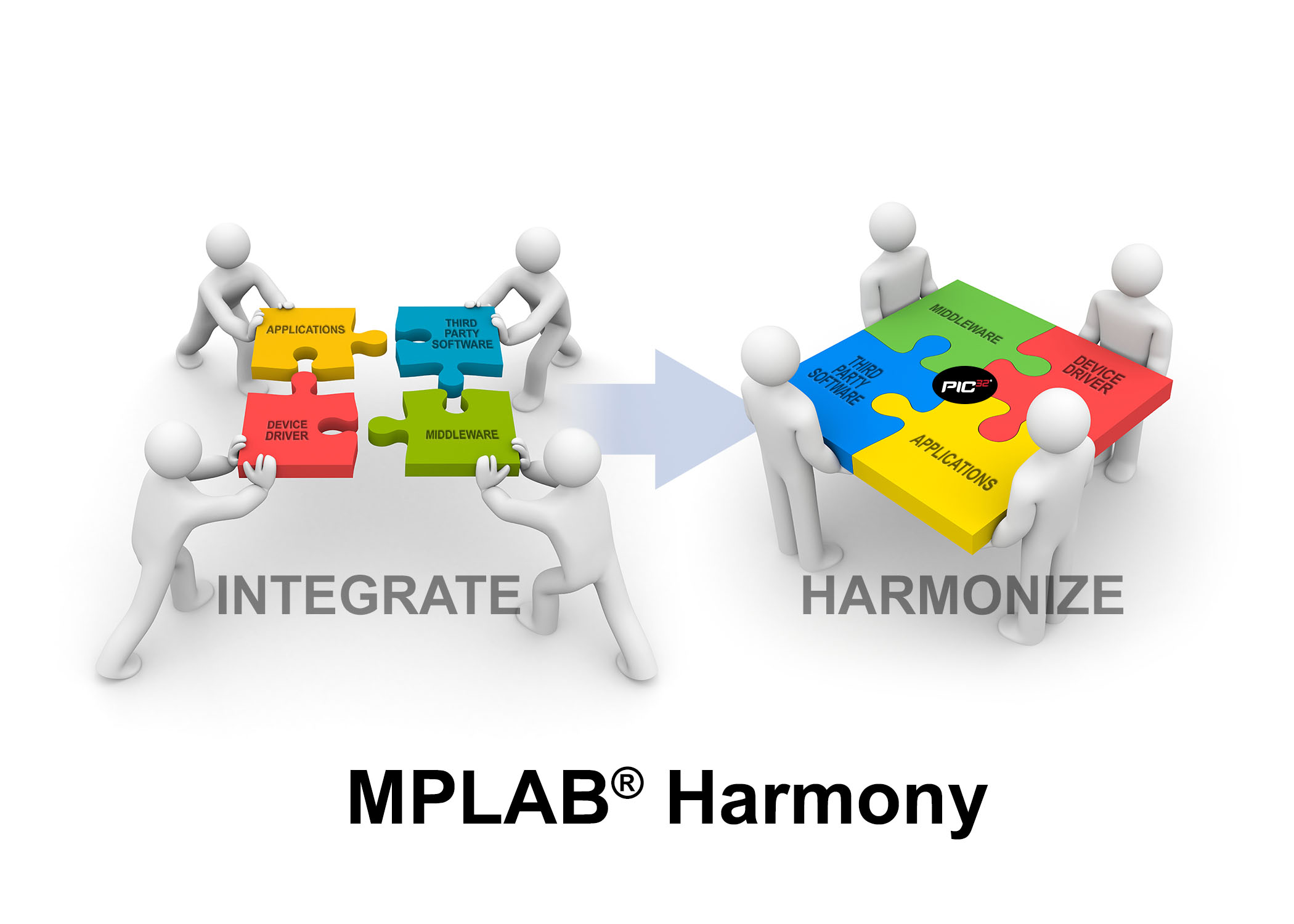 Graphic_MPLAB-Harmony.jpg