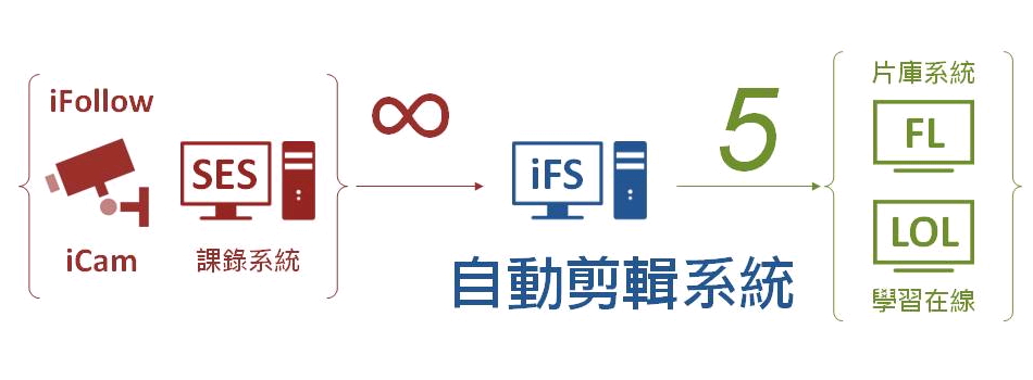 iFS架構示意圖_20140407.jpg