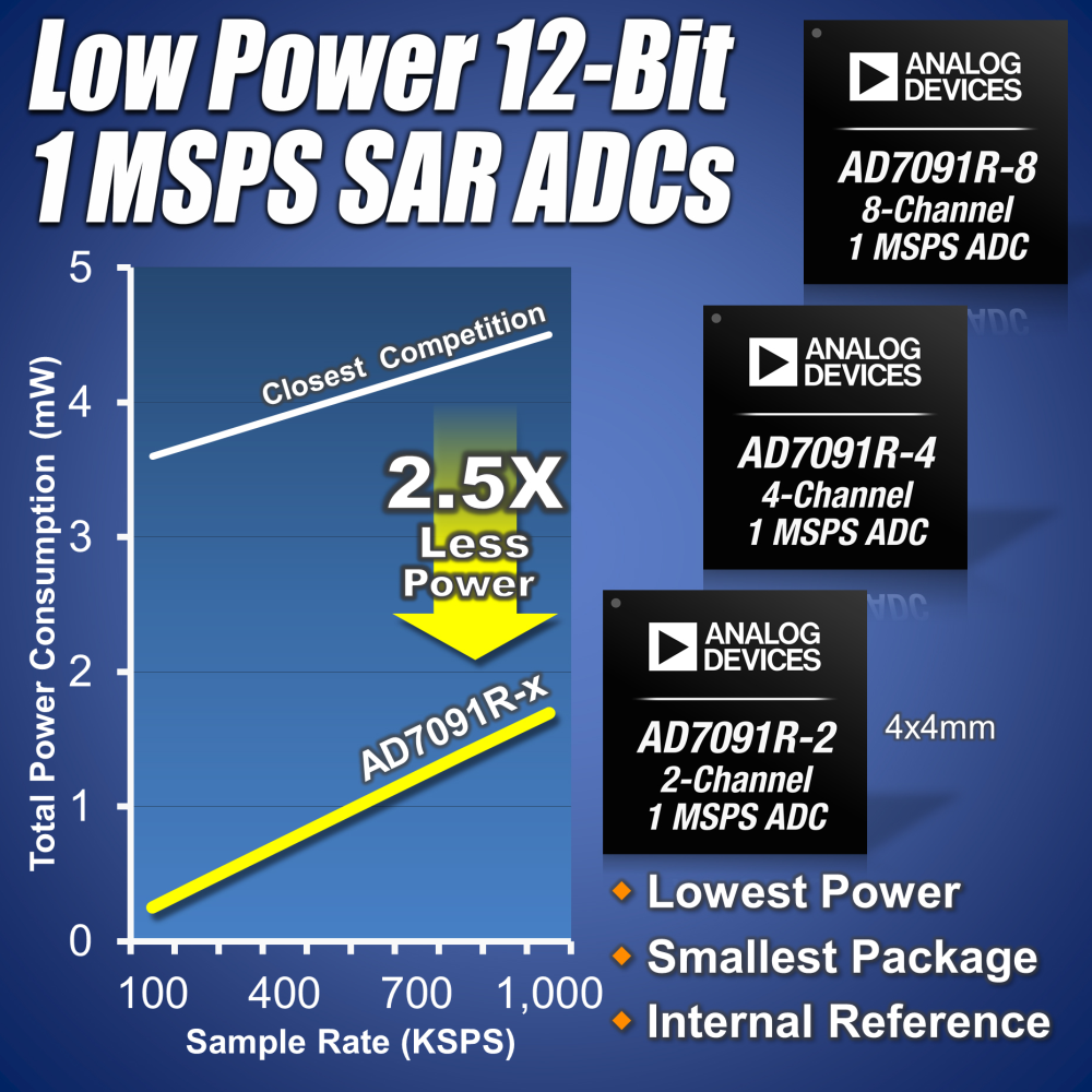 ADI推出內建參考電壓的A  D轉換器具最低的功率消耗並結合高準確度與小型封裝.jpg.png.png