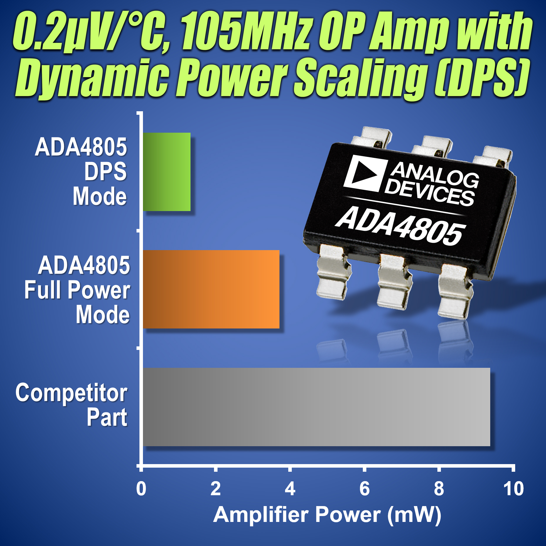 ADI為12、14和16位元AD轉換器發表最具省電效率的驅動器.jpg