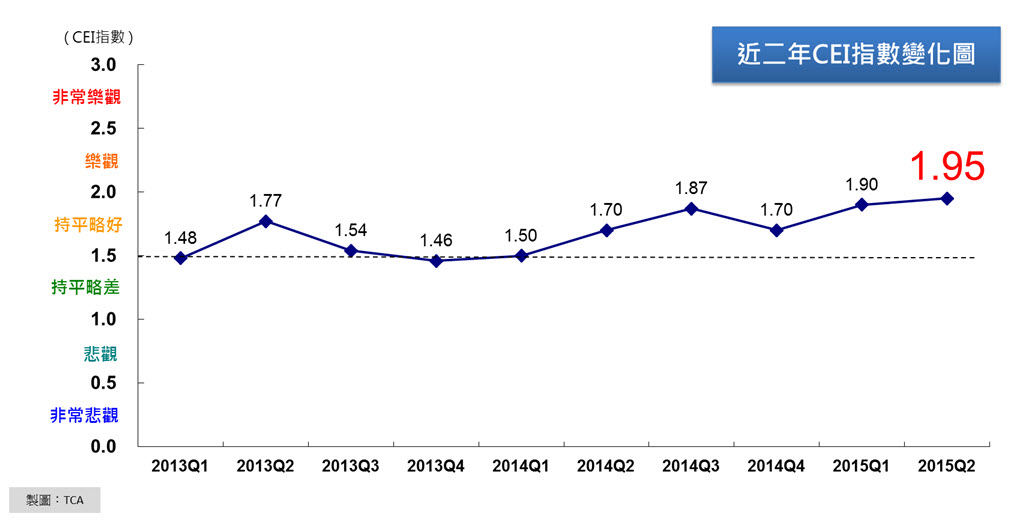 0409-CEI變化圖_2013-2015.jpg