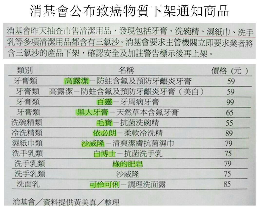 消基會公布致癌物質下架通知商品.jpg