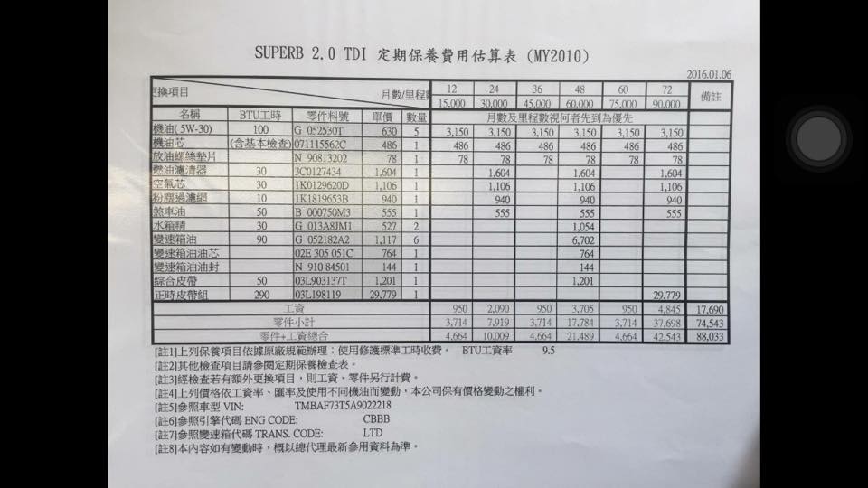 Skoda SuperB 2.0 TDI 定期保養費用估算表 .jpg