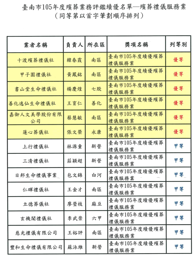 台南市105年度【殯葬禮儀服務業】評鑑績優名單-01.png