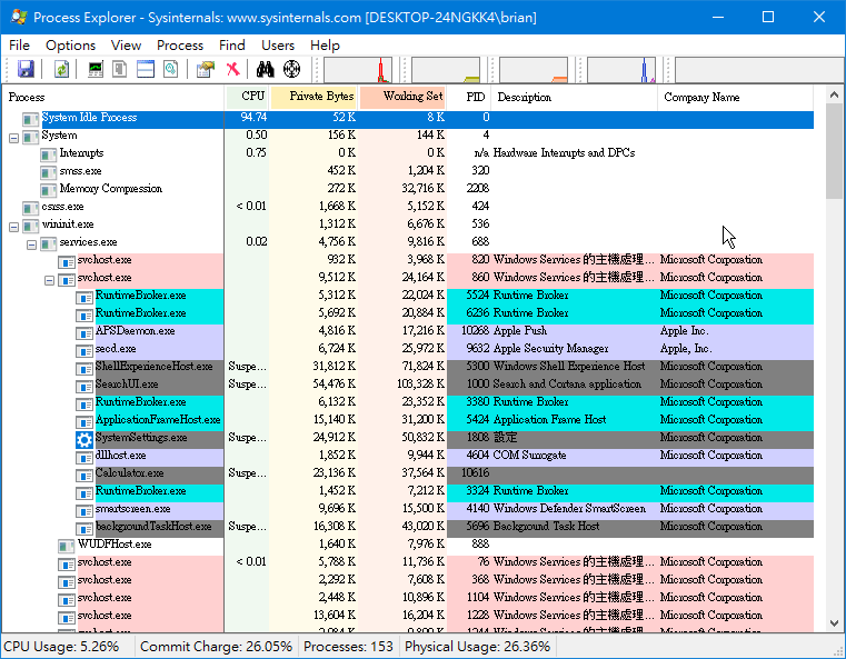 Process Explorer.png