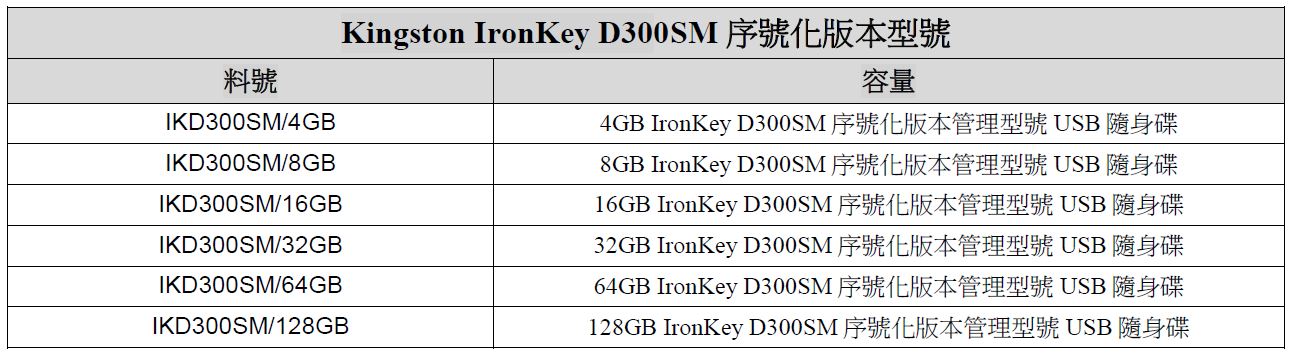 Kingston IronKey D300SM 序號化版本型號.JPG