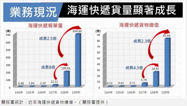 海運快遞圖例2.jpg