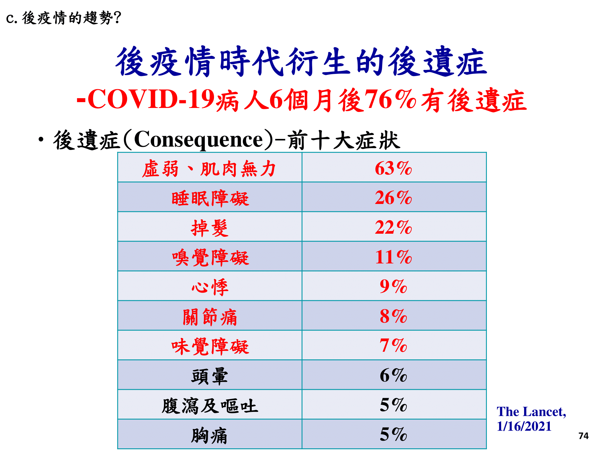 covid-19 trend report_2021_0614__-74.png