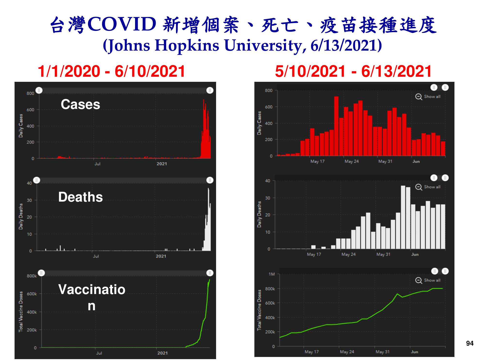 covid-19 trend report_2021_0614__-94.png