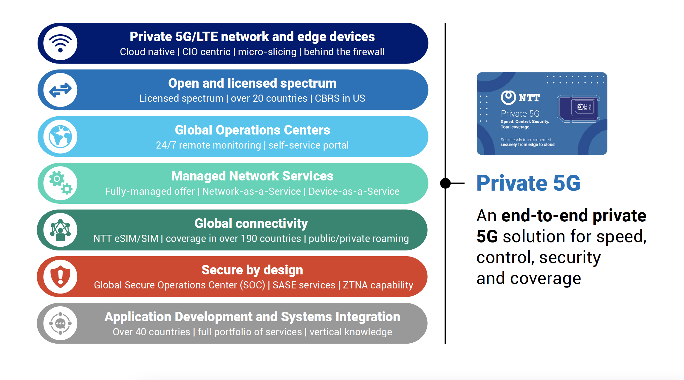 Private 5G network architecture.png